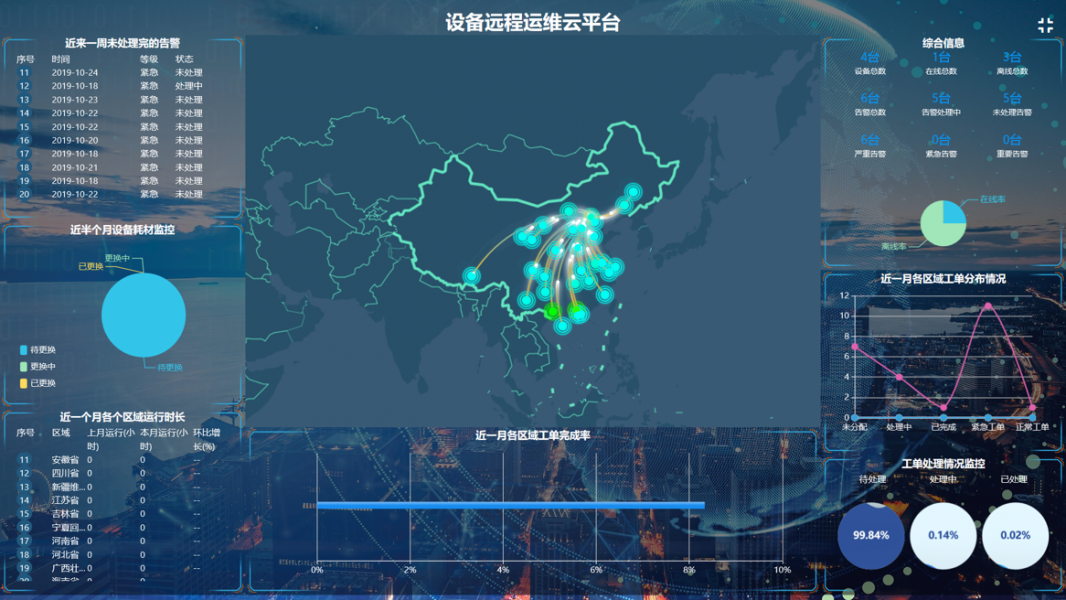远程SCADA