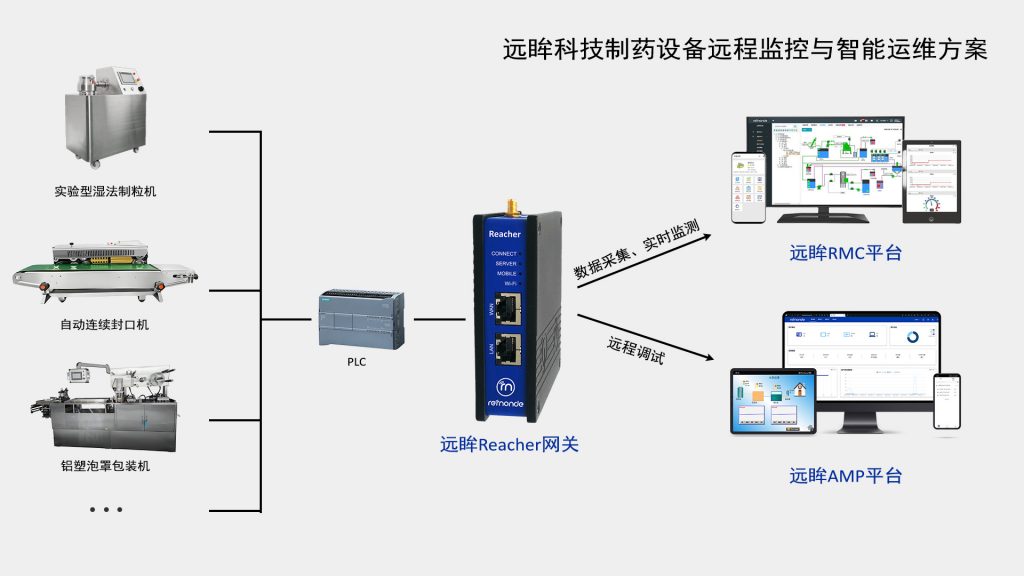 破解传统运维困局，助力制药设备企业智能化升级