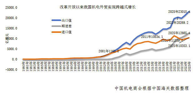 从“到中国过年”到“中国制造出海”：世界正重新认识中国