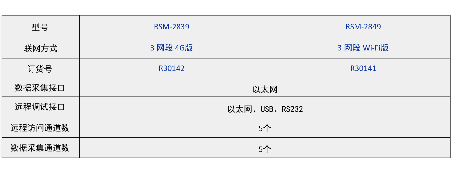 RSM 28系列