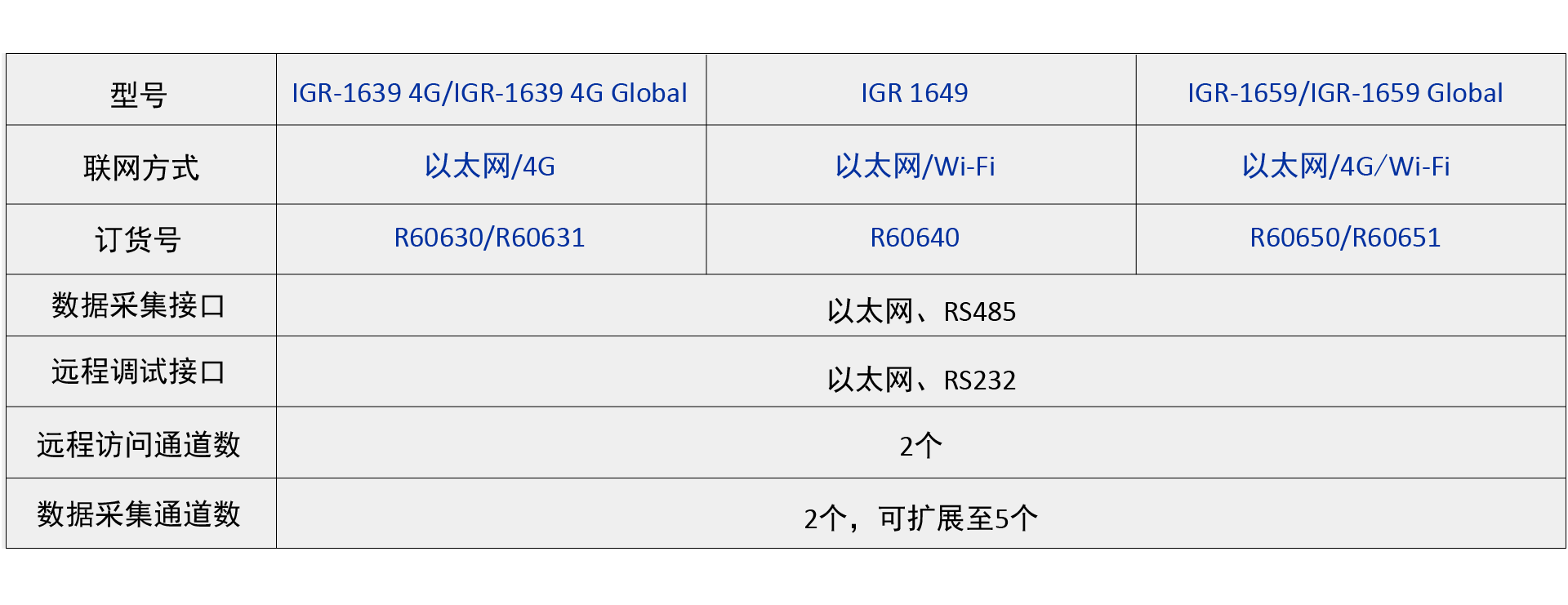 IGR 16系列