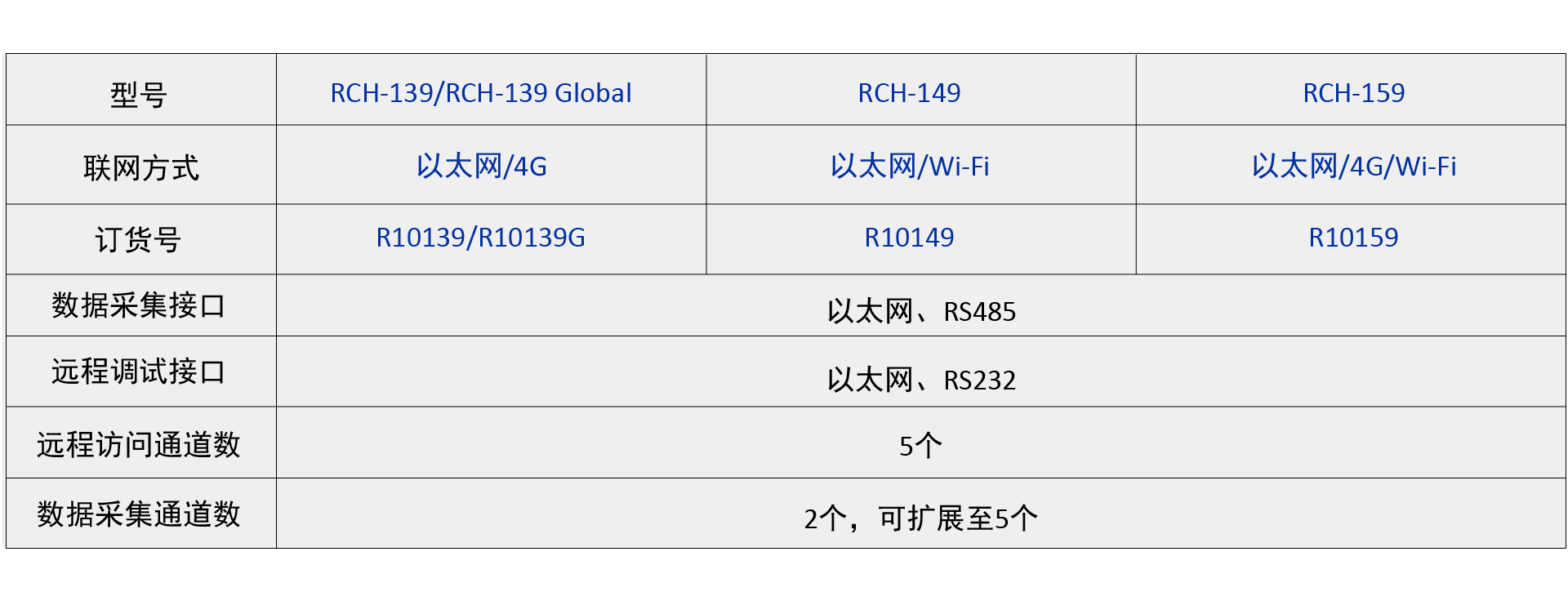 RCH系列