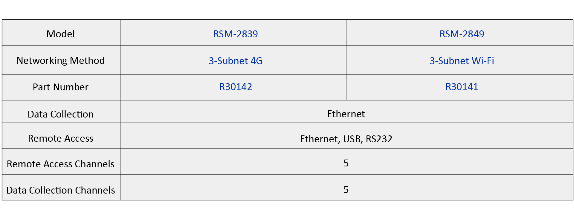 RSM Series
