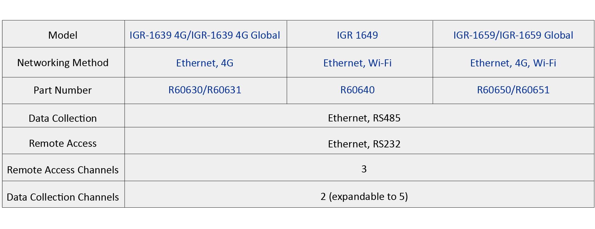IGR Series