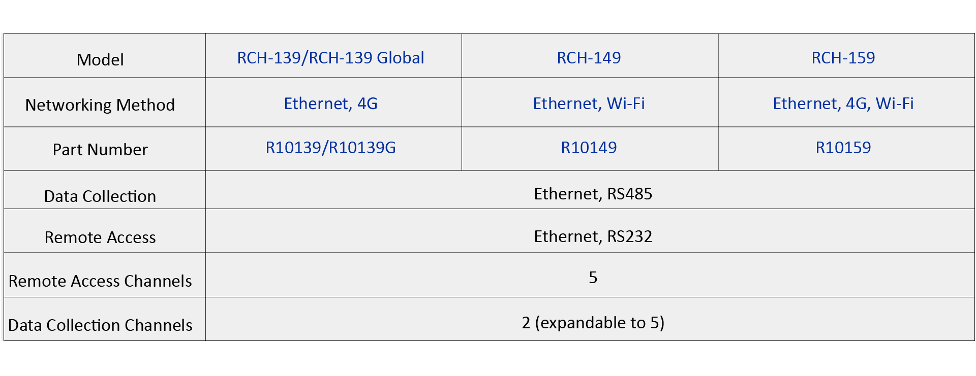 RCH Series