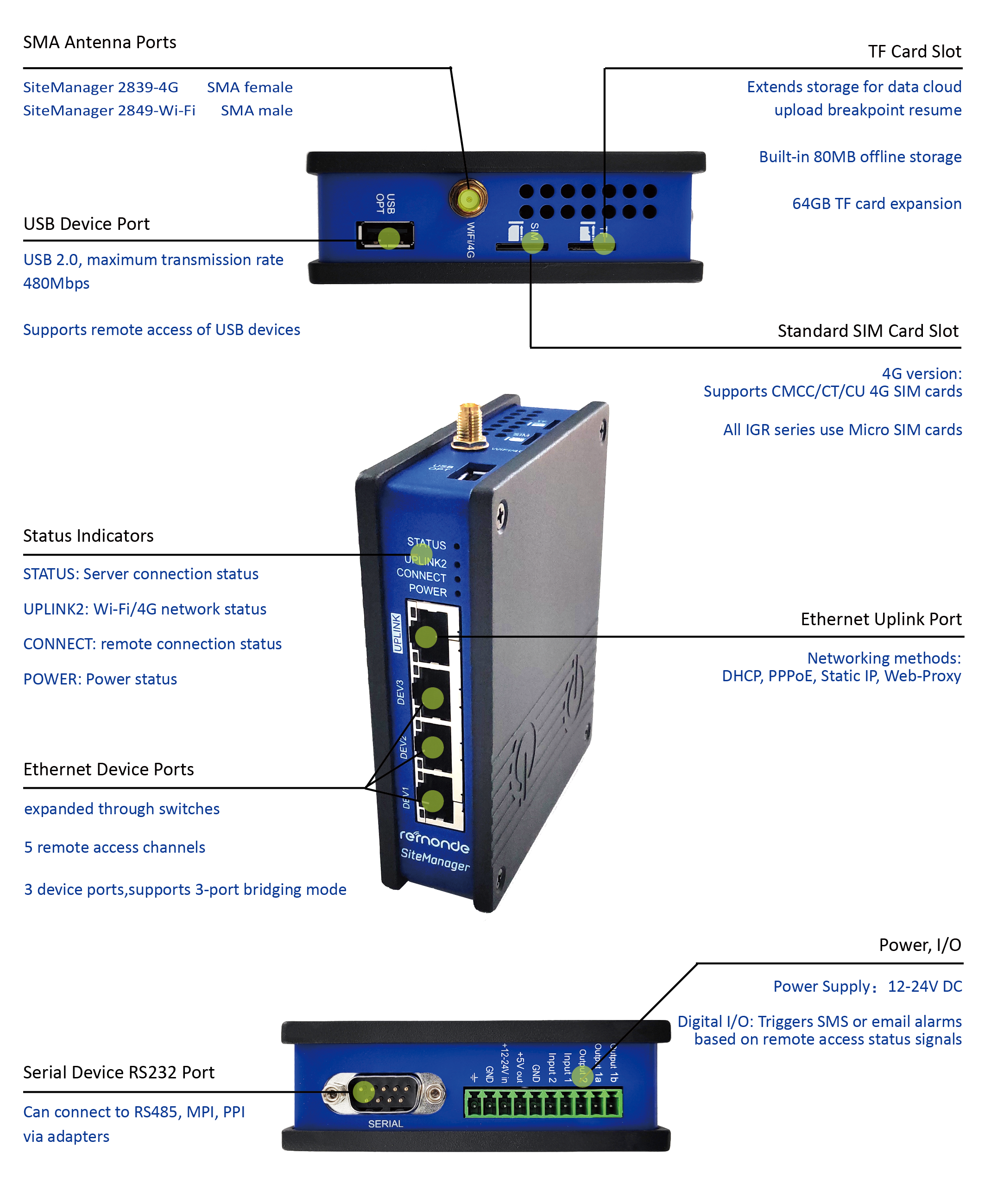RSM Series