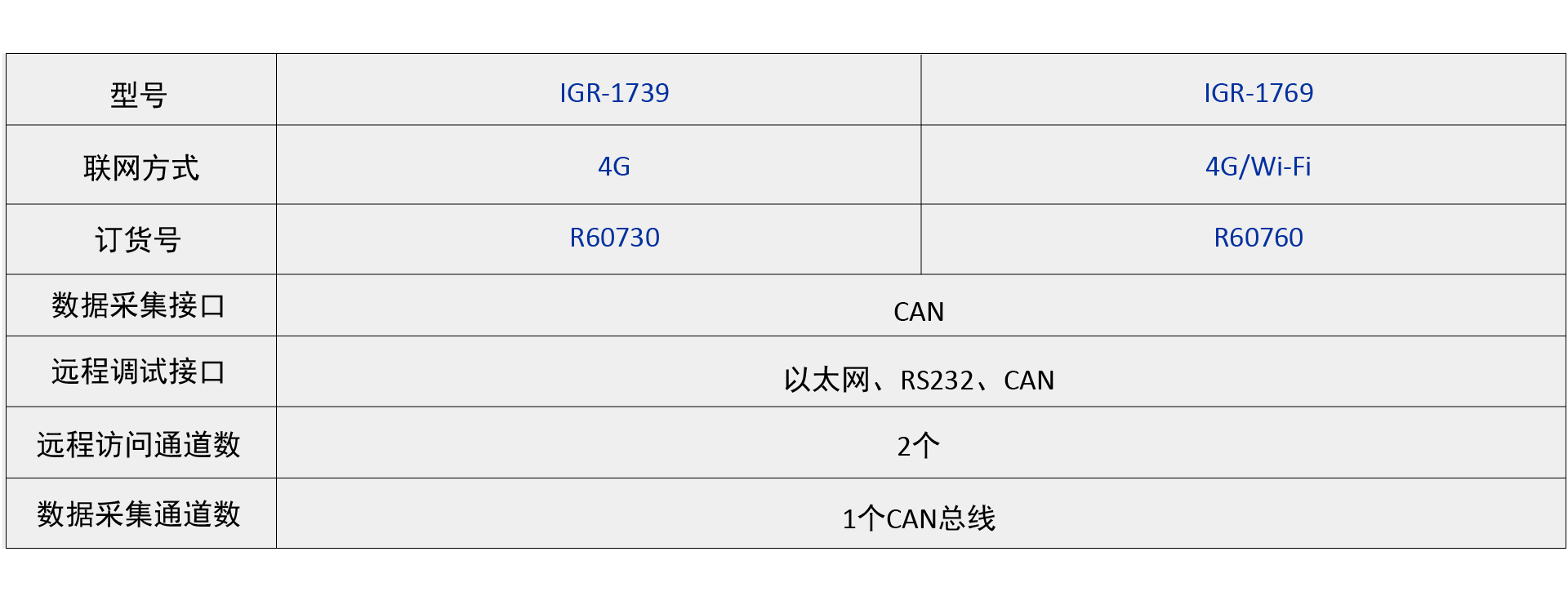 IGR-17