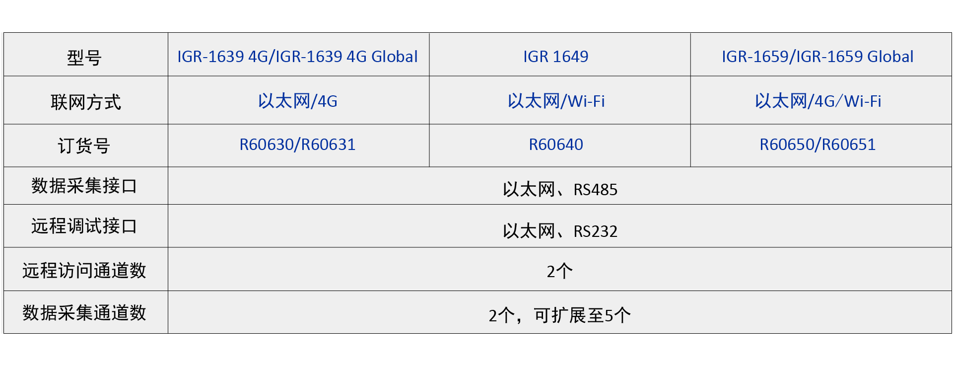IGR 16系列
