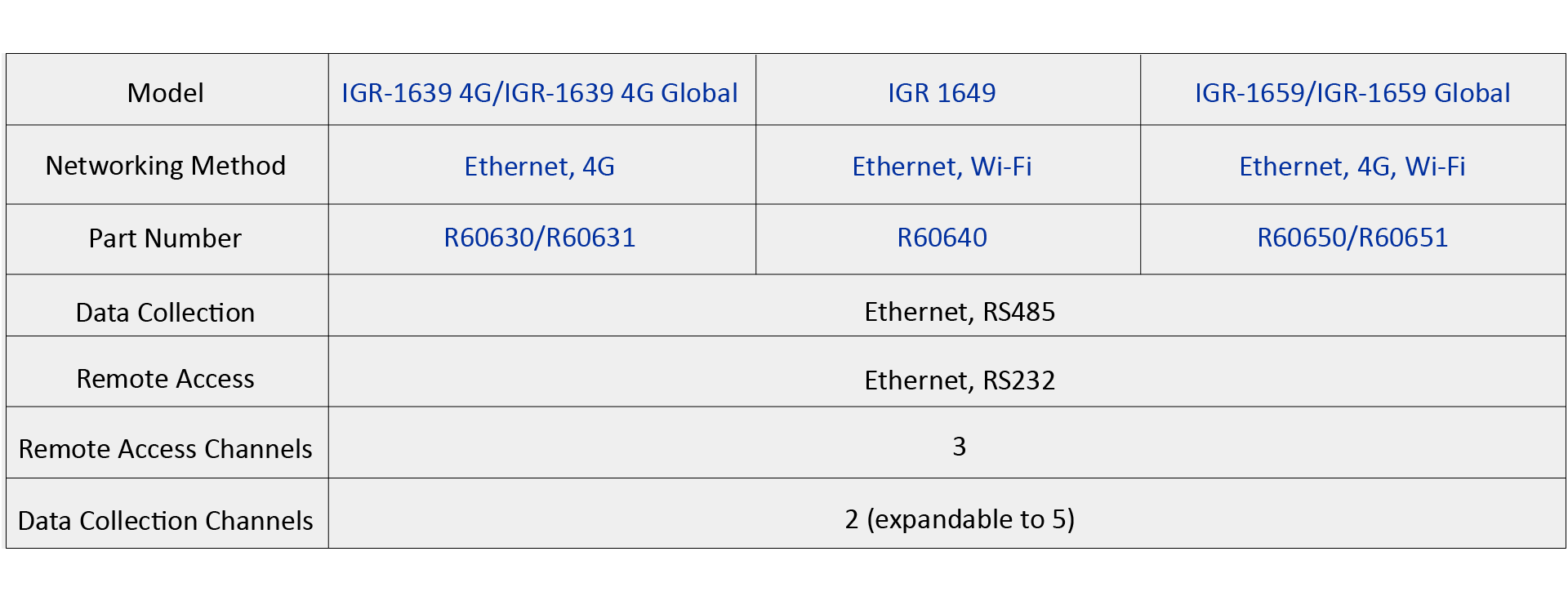 IGR 16 Series