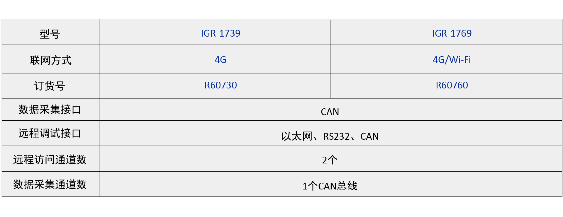 IGR-17