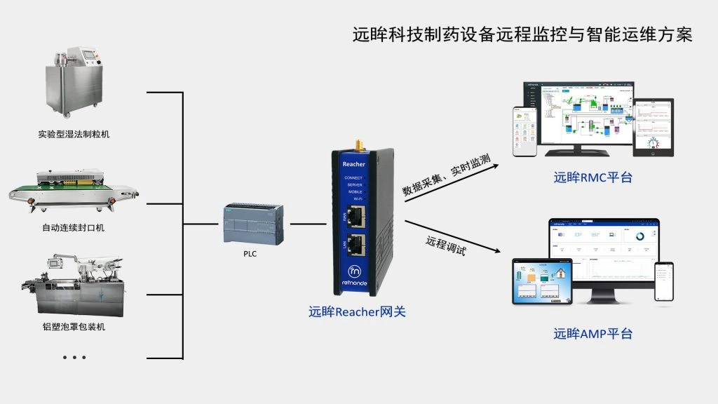 破解传统运维困局,助力制药设备企业智能化升级