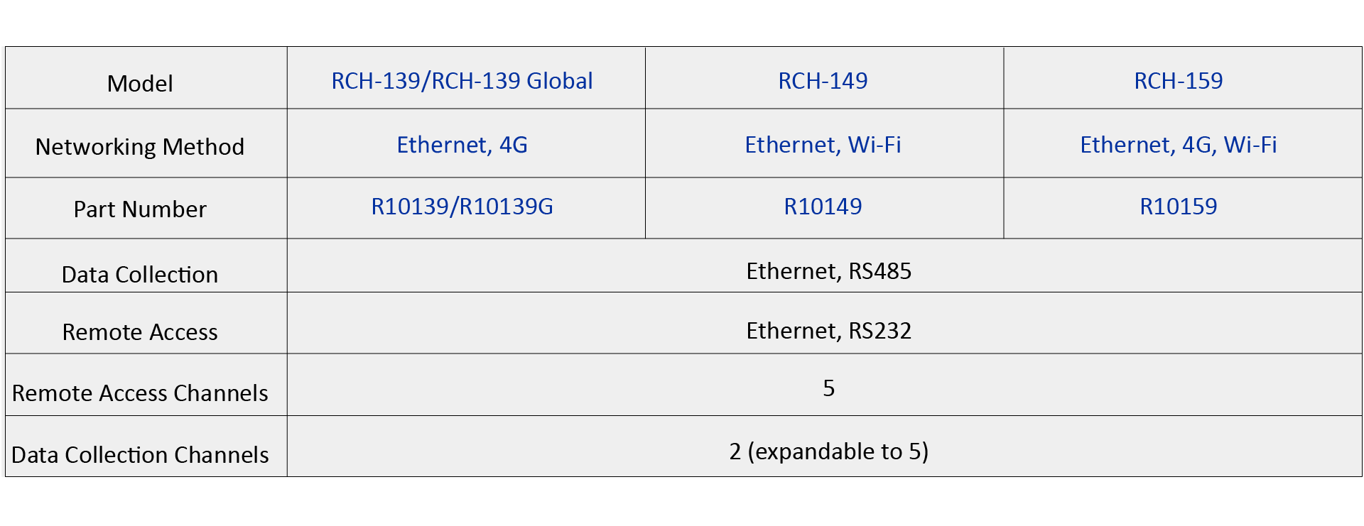 RCH Series
