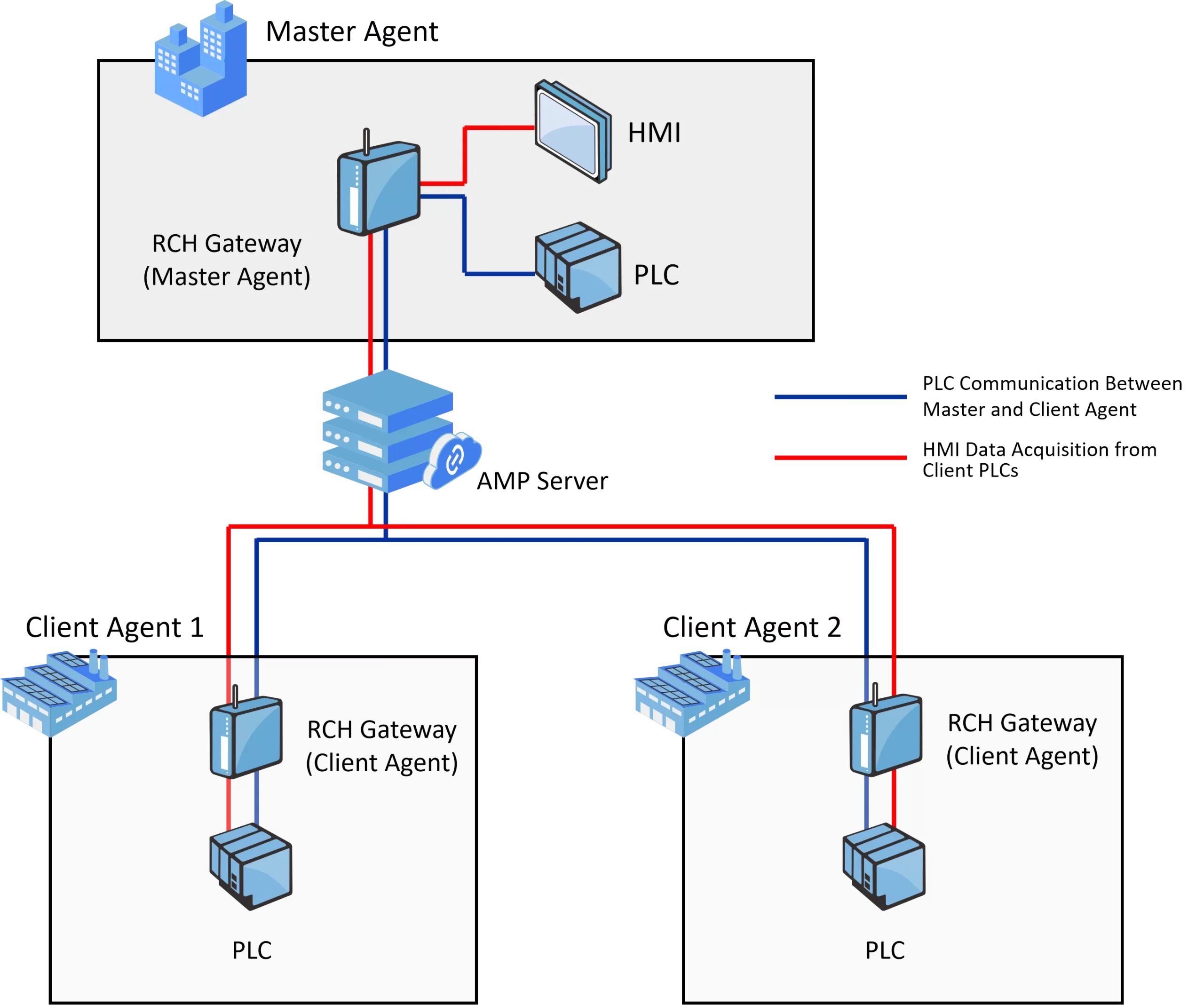 No Public IP Required: Cross-regional Networking for Effortless Remote O&M and Remote Work
