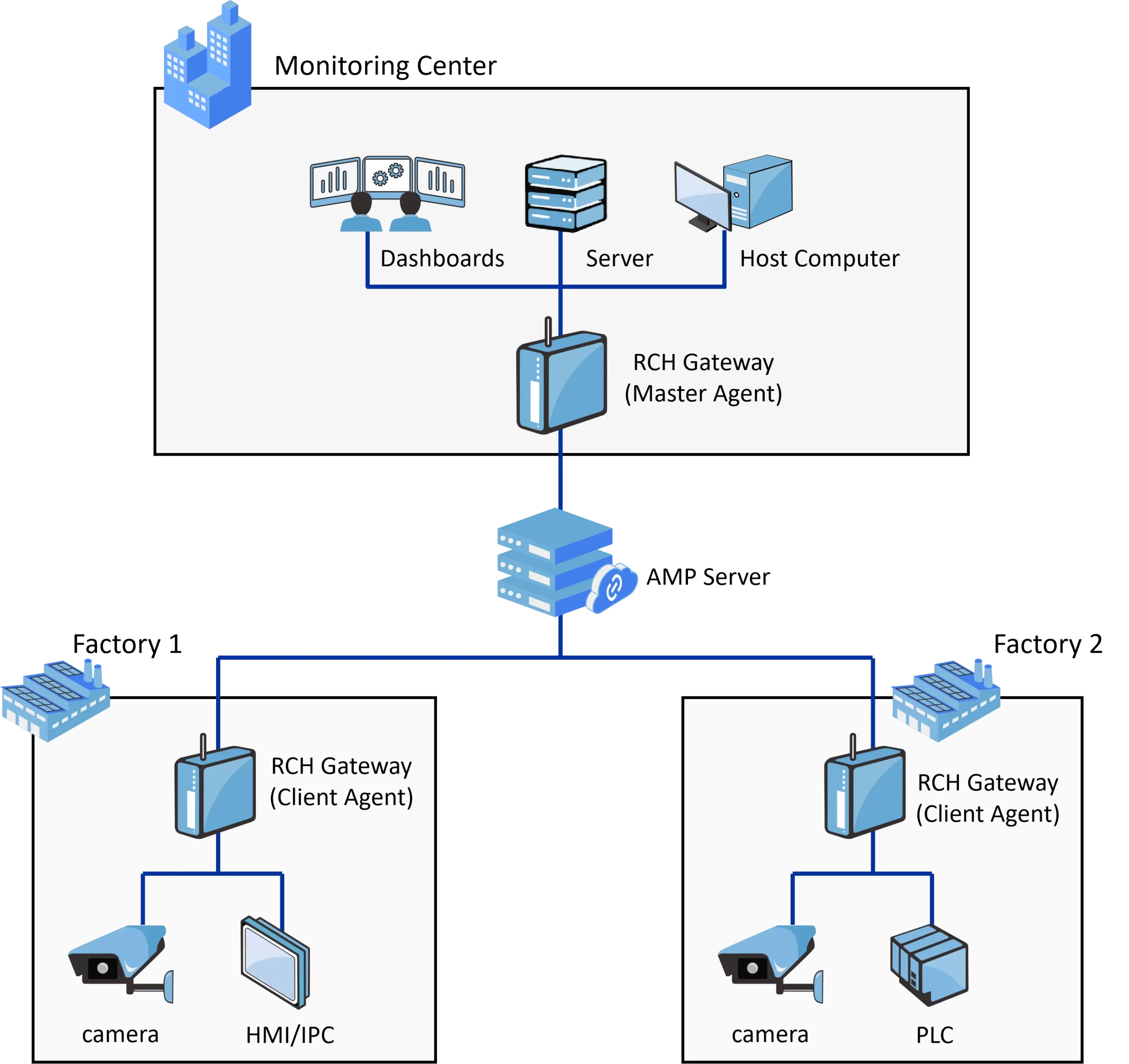 No Public IP Required: Cross-regional Networking for Effortless Remote O&M and Remote Work