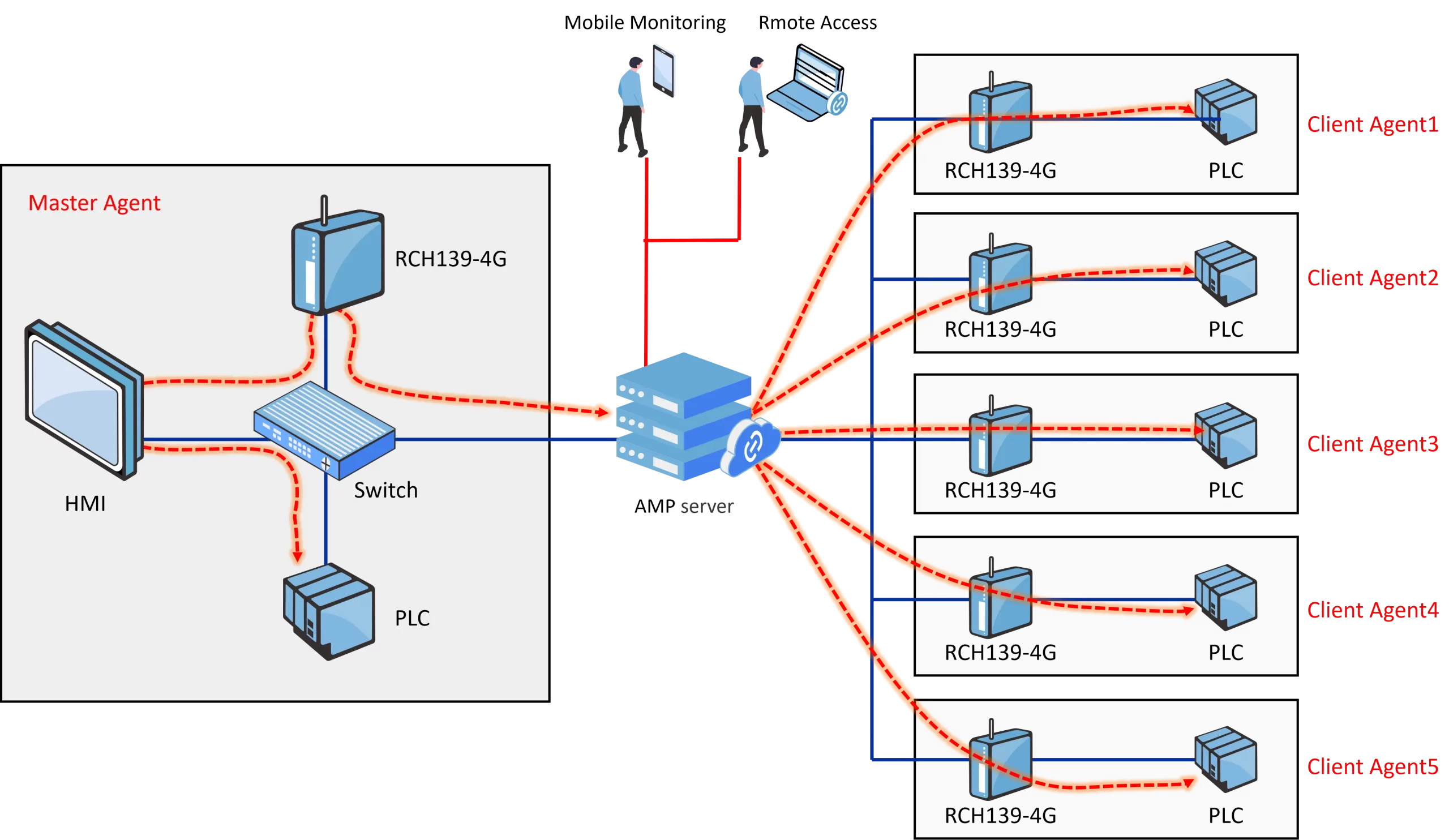 ReTunnel Networking Solution: Building a Secure Defense Line for Urban Flood Control and Drainage