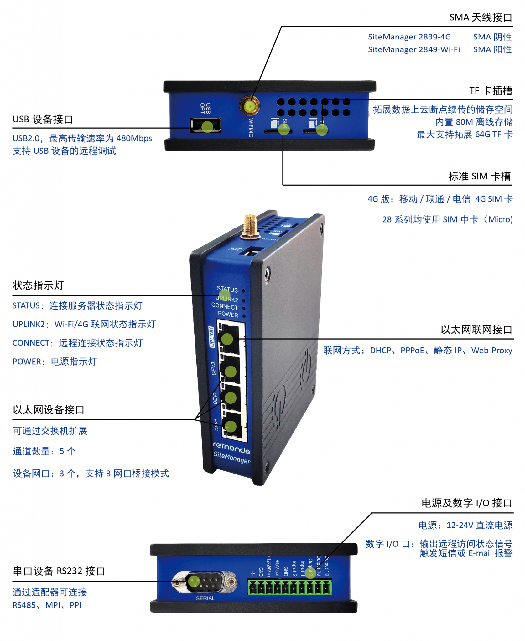 RSM 28系列