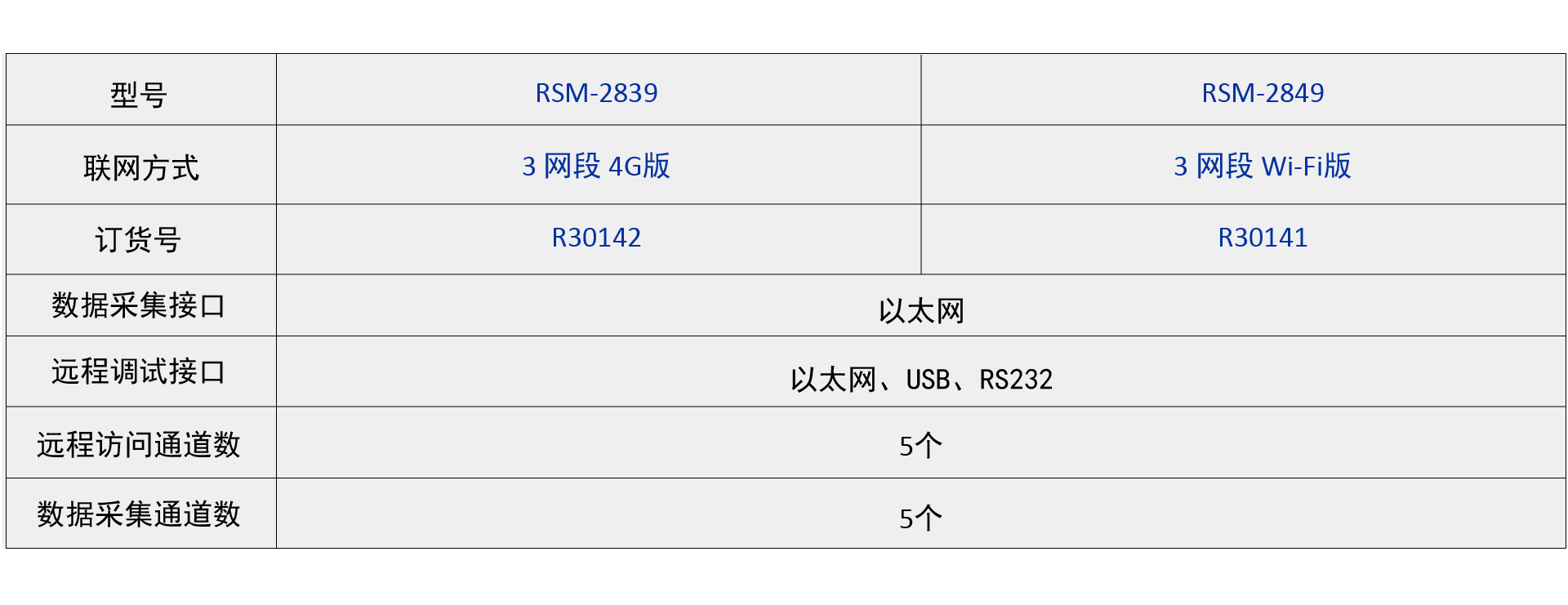 RSM 28系列