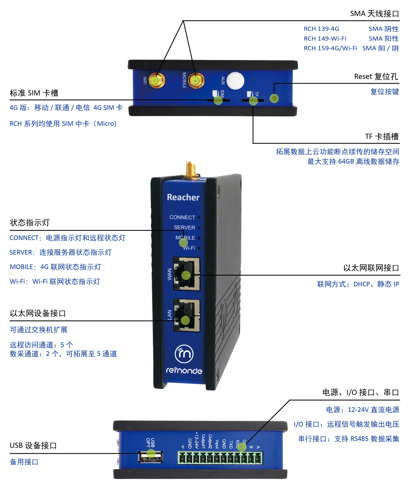 RCH系列