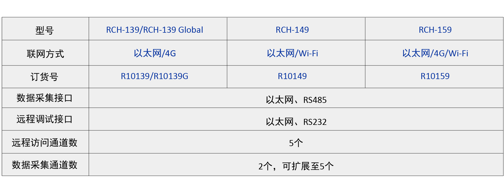 RCH系列
